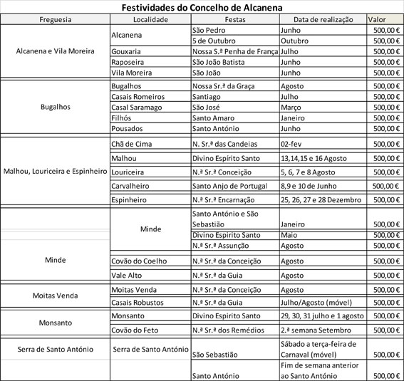 apoios festividades 2019