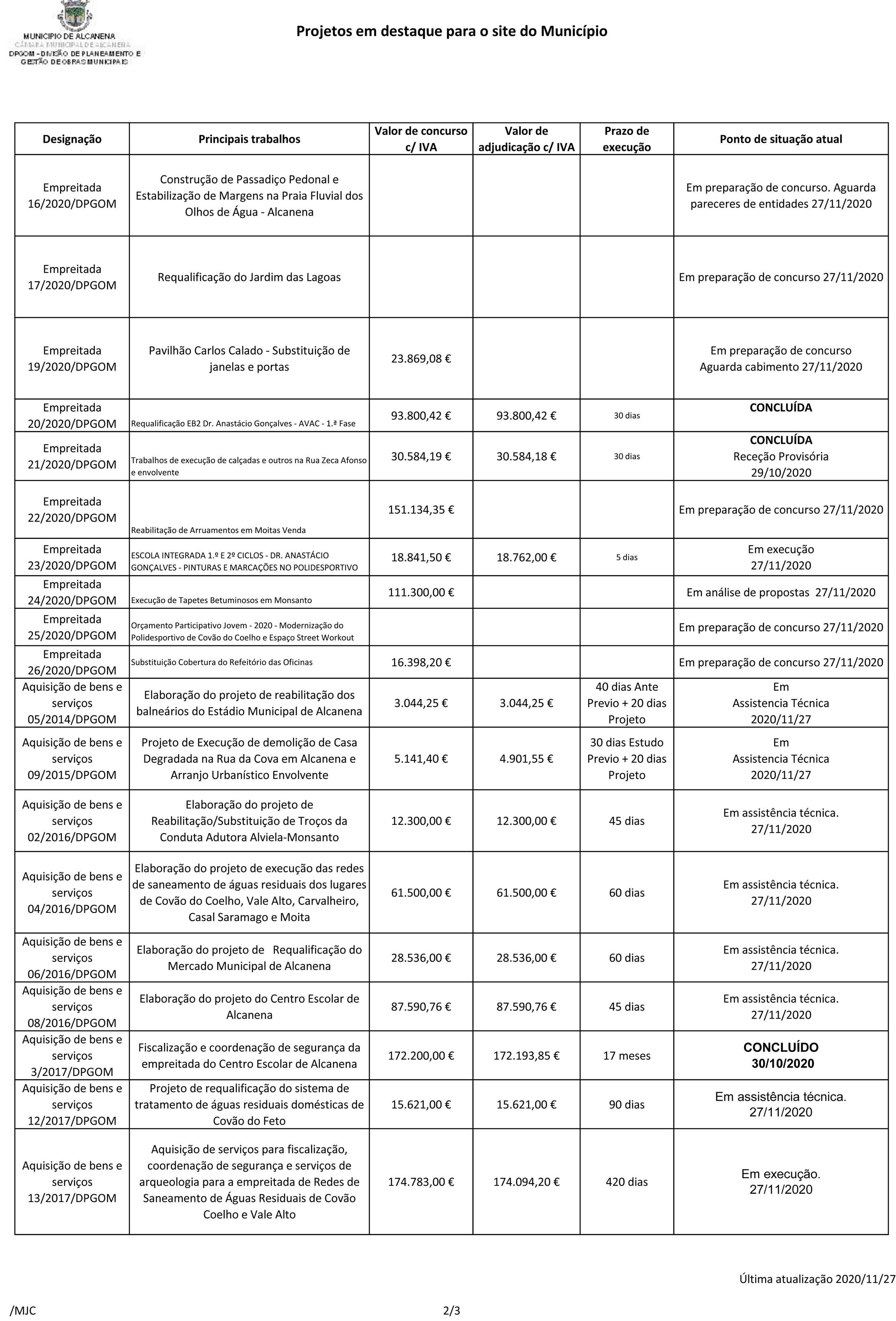20201127 Projetos em destaque-Site pub-2