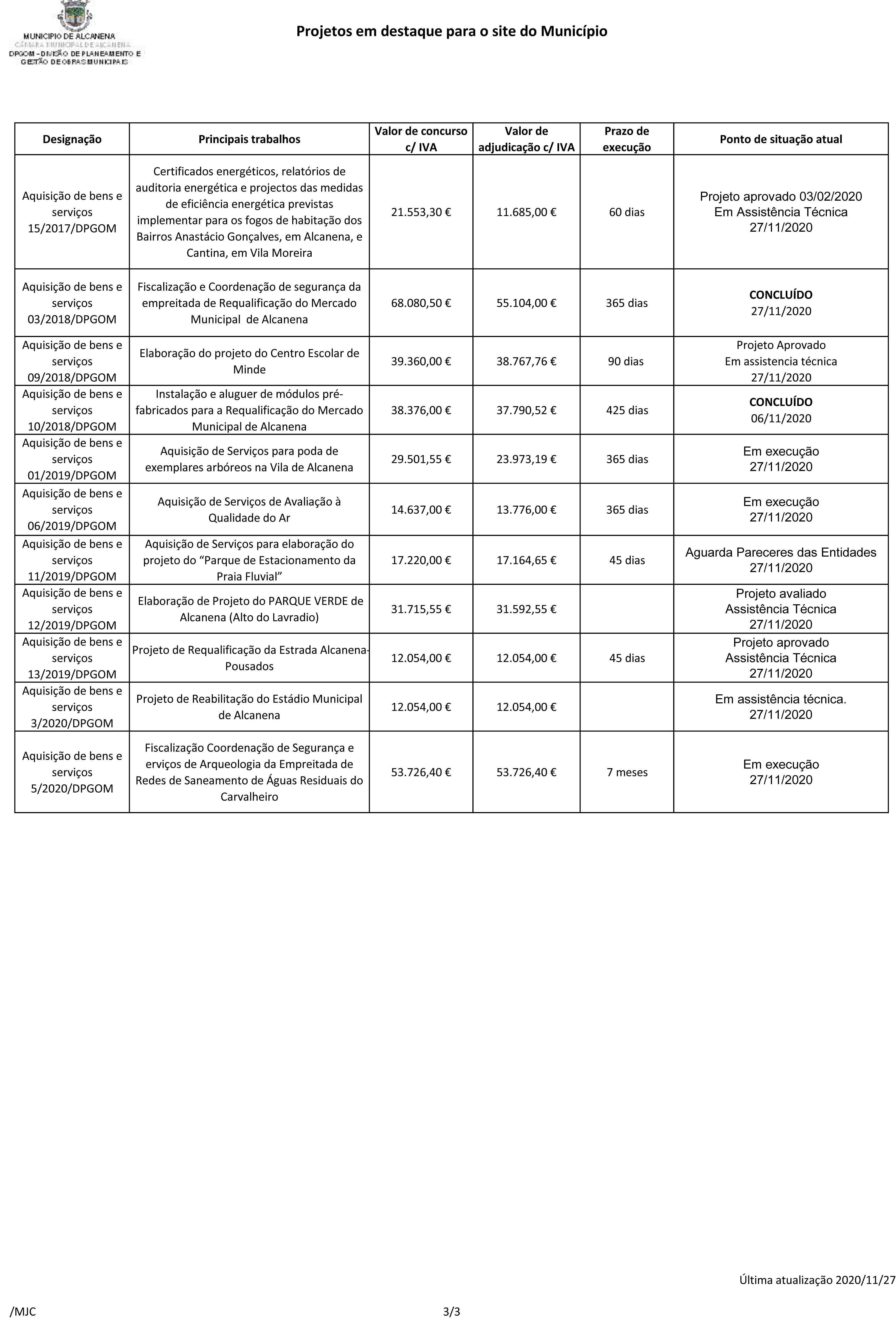 20201127 Projetos em destaque-Site pub-3