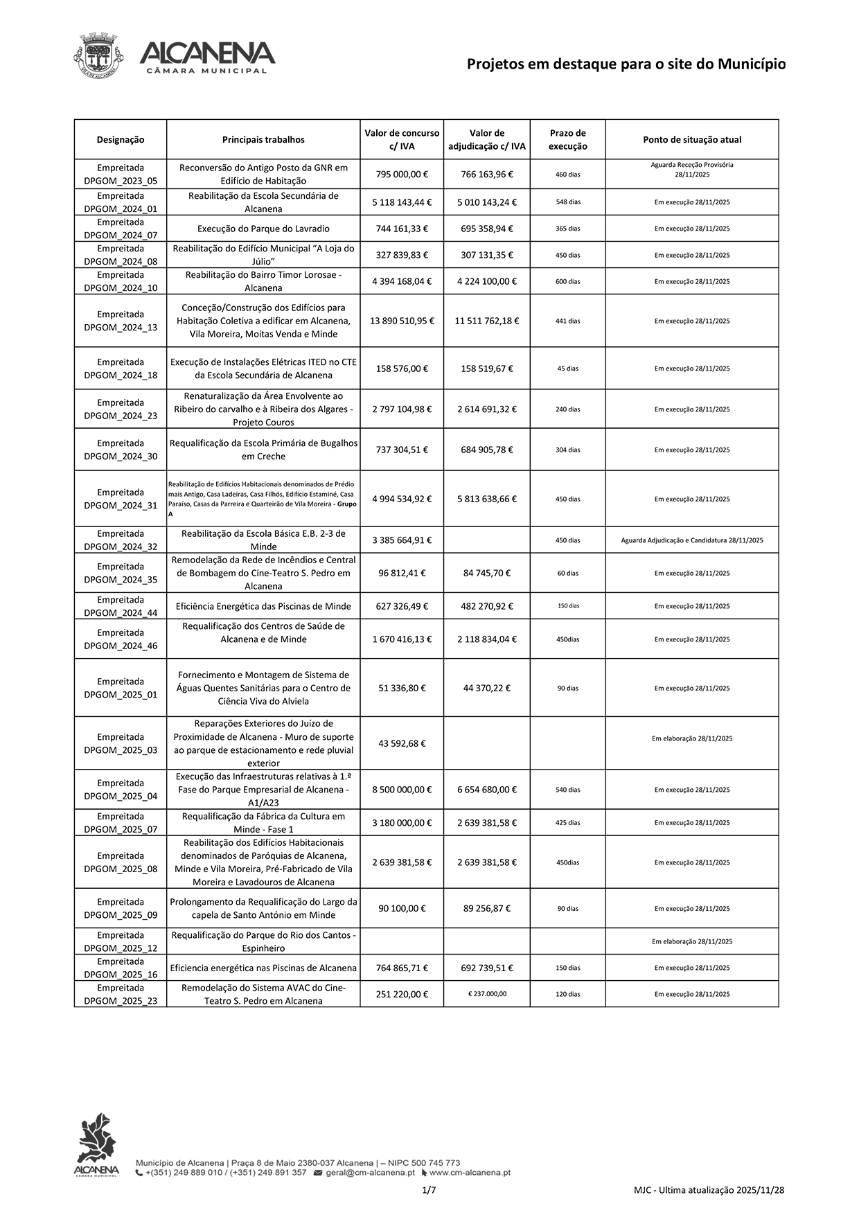 20251001 Projetos em destaque Site PUB 1