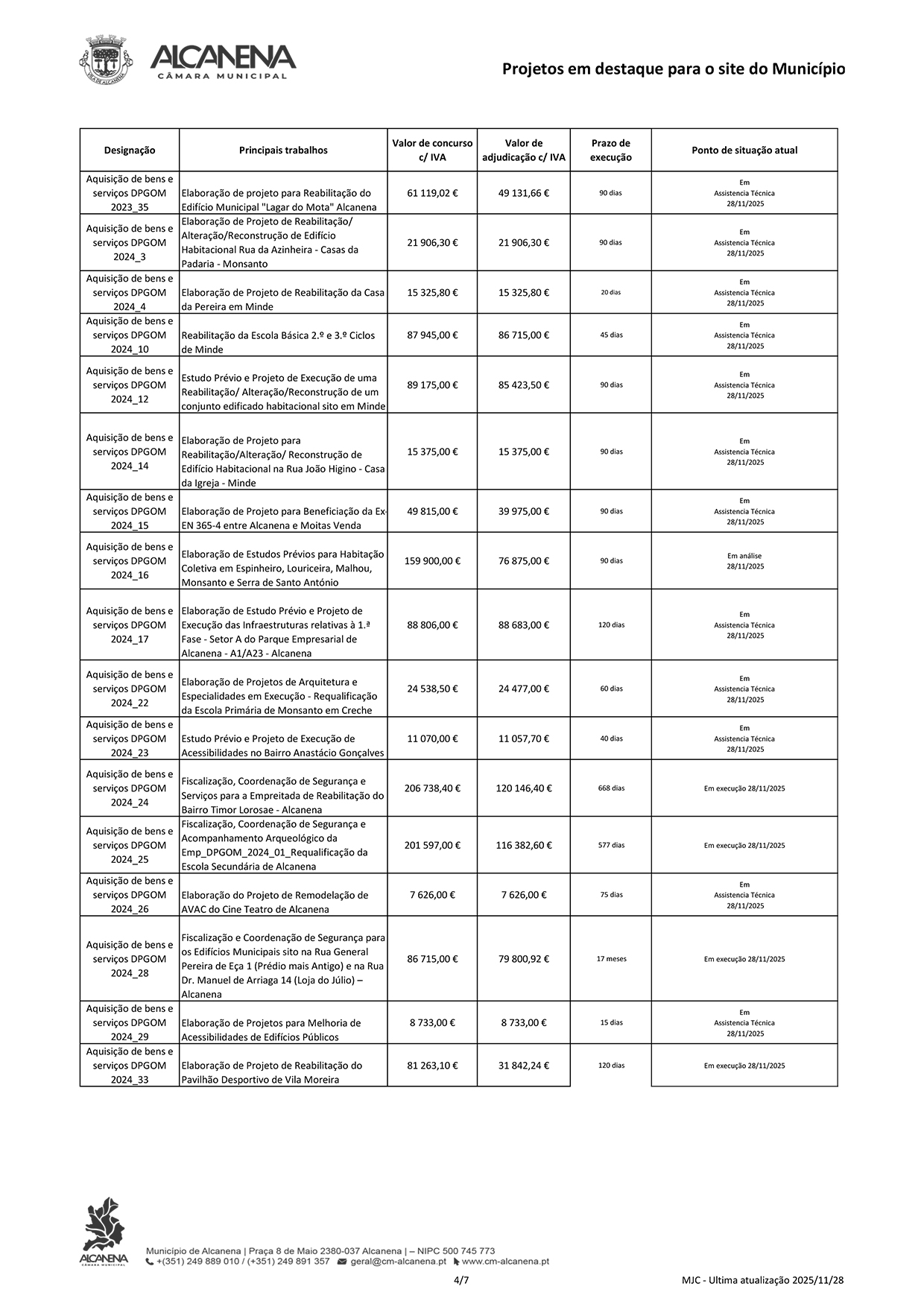 20251128 Projetos em destaque Site pub 4