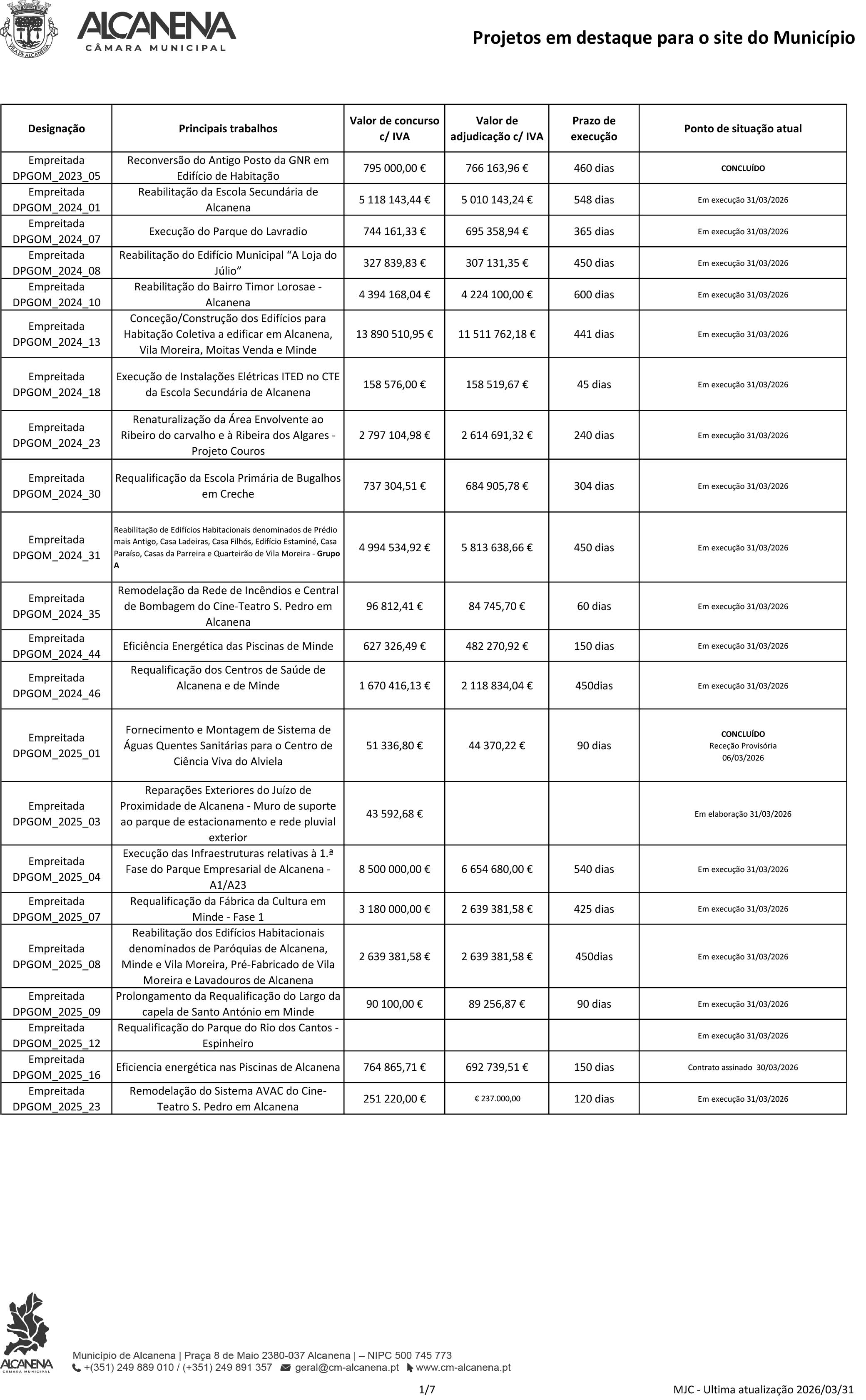 20260331 Projetos em destaque Site pub 1