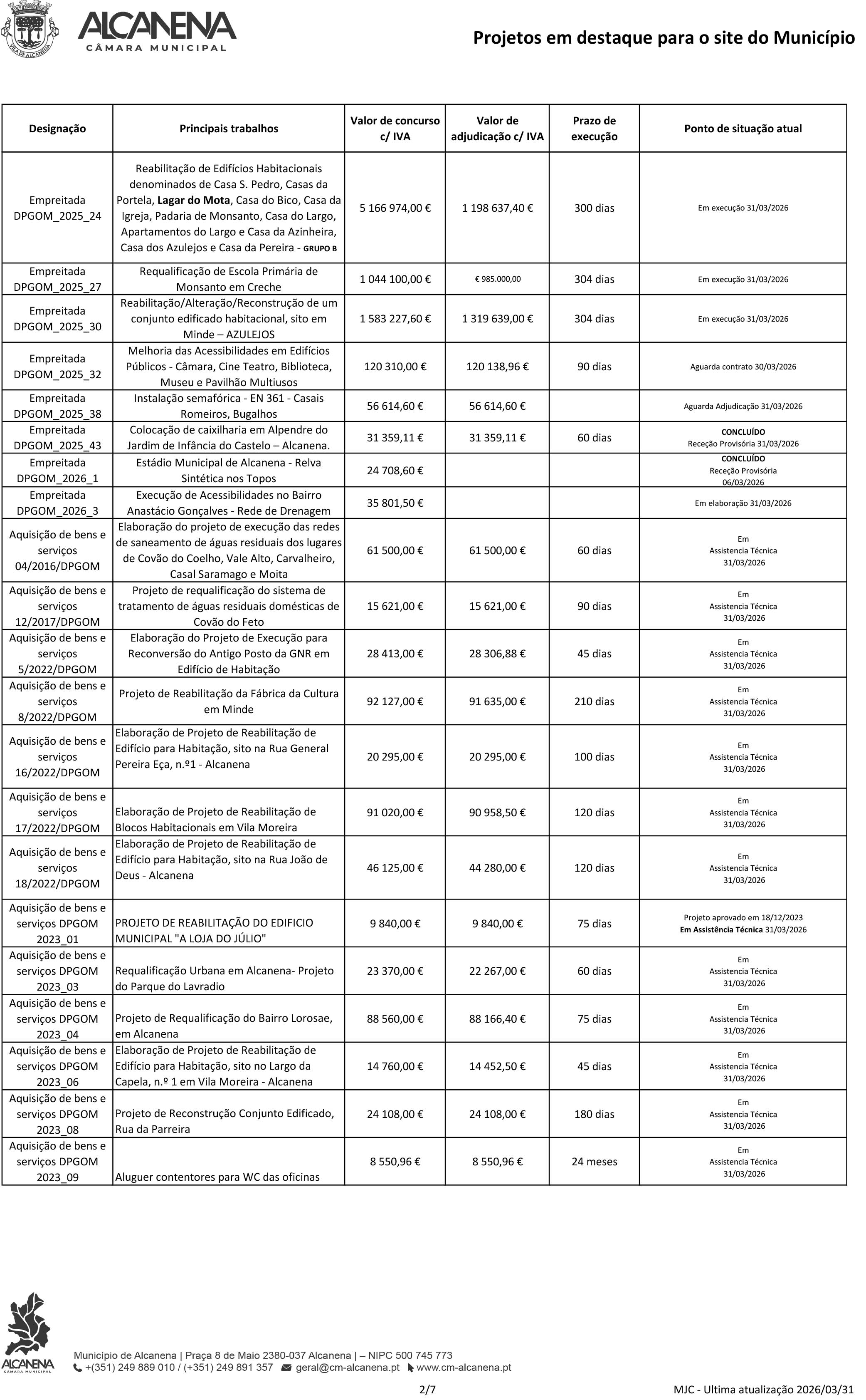 20260331 Projetos em destaque Site pub 2