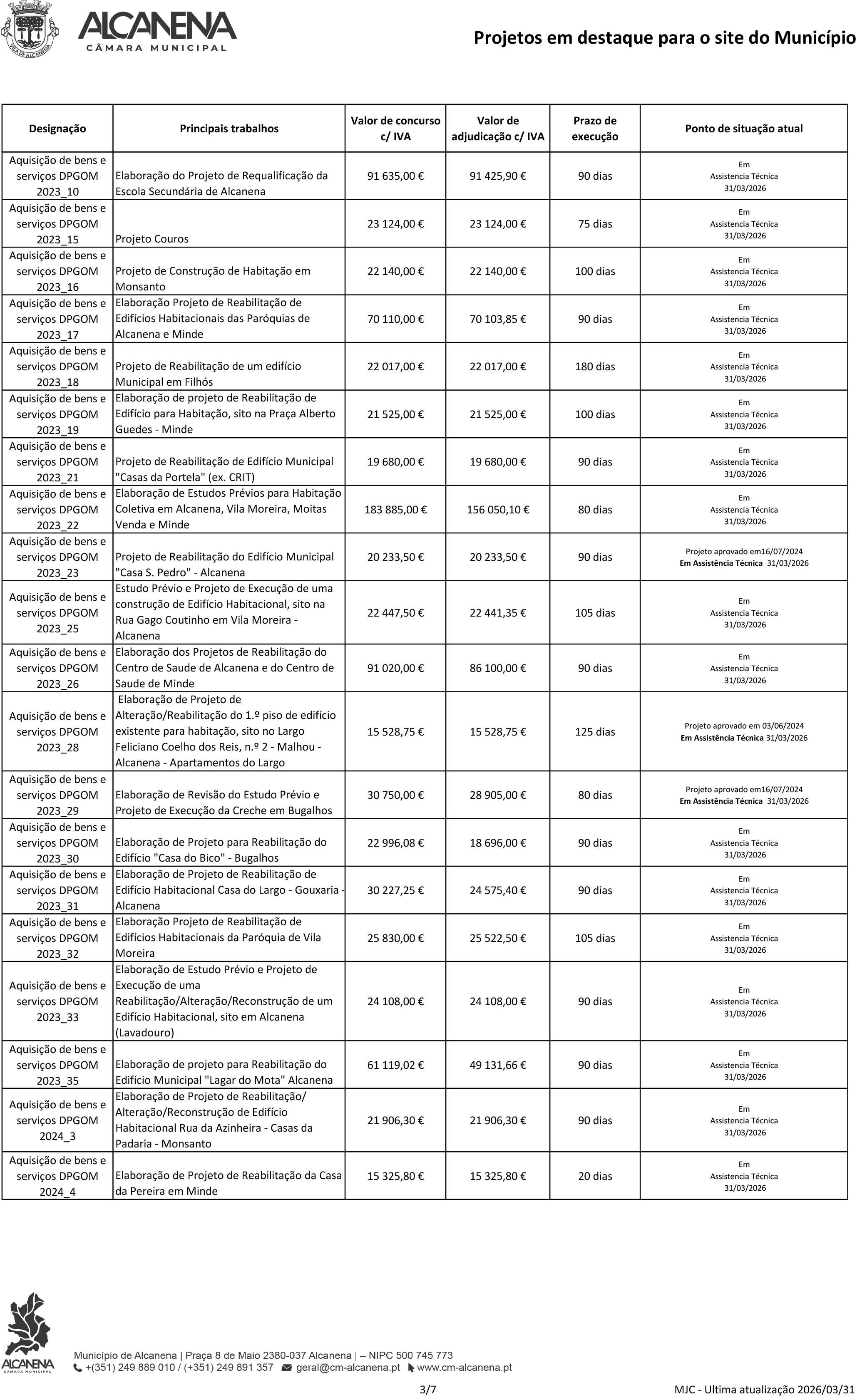 20260331 Projetos em destaque Site pub 3