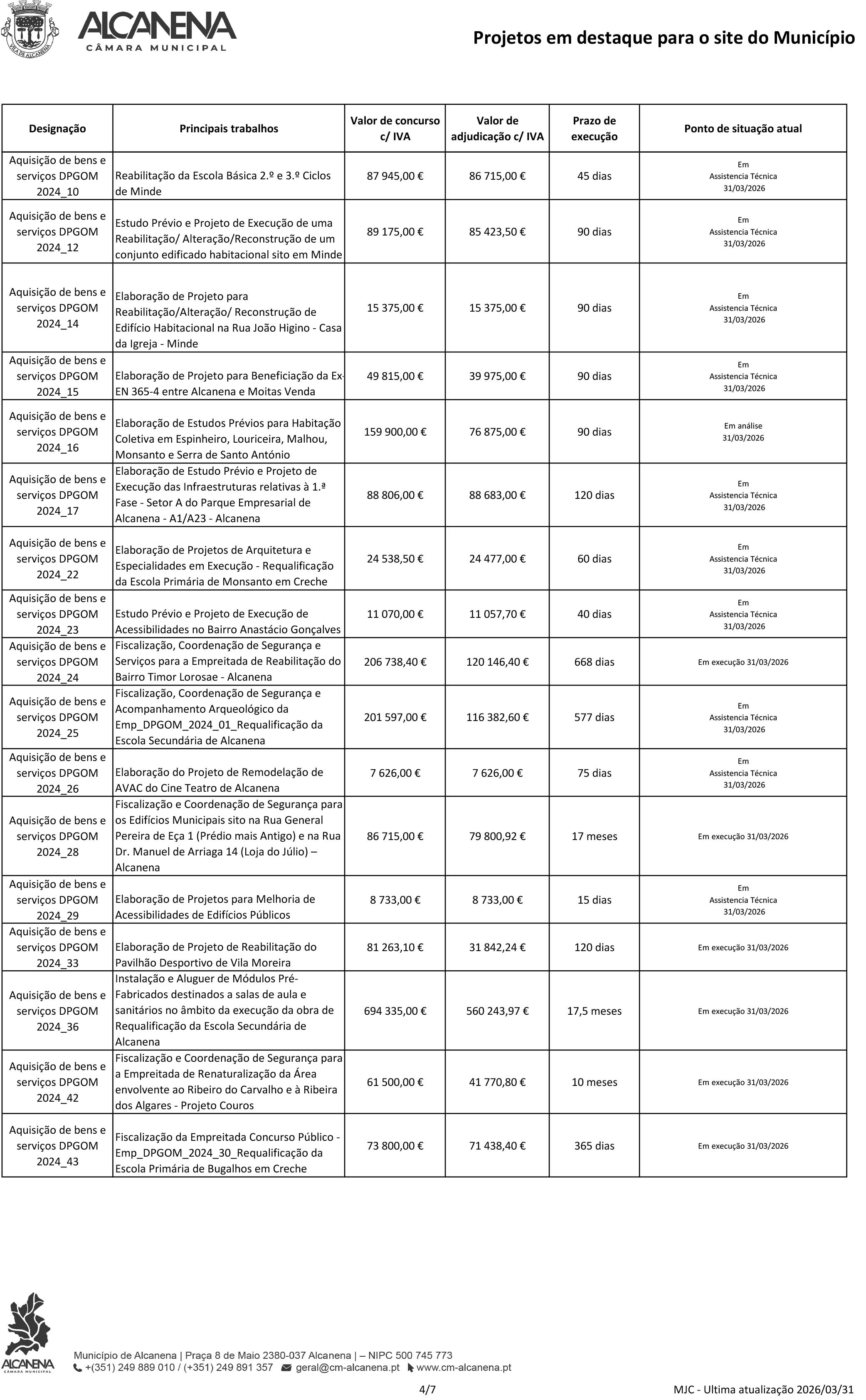 20260331 Projetos em destaque Site pub 4