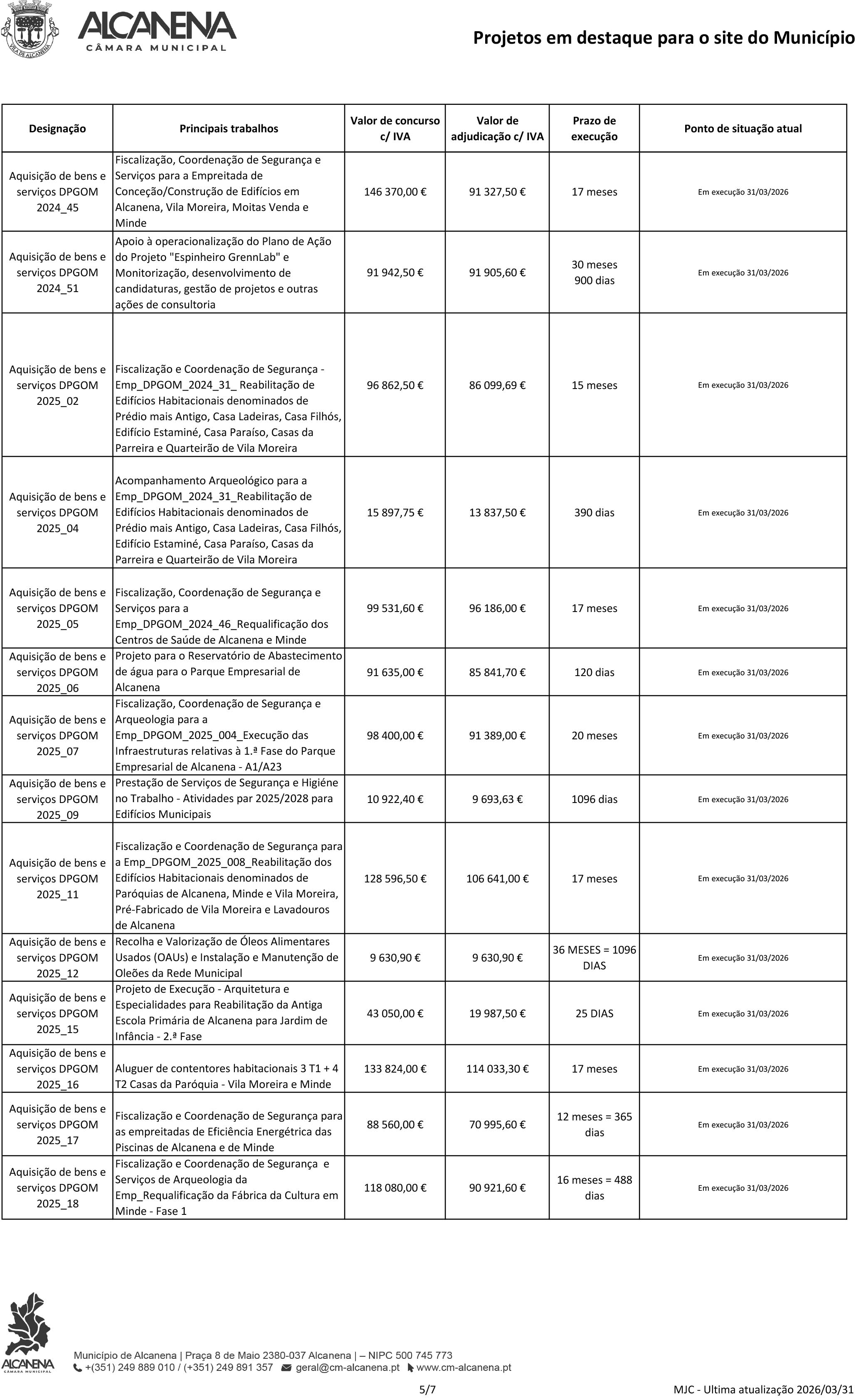 20260331 Projetos em destaque Site pub 5