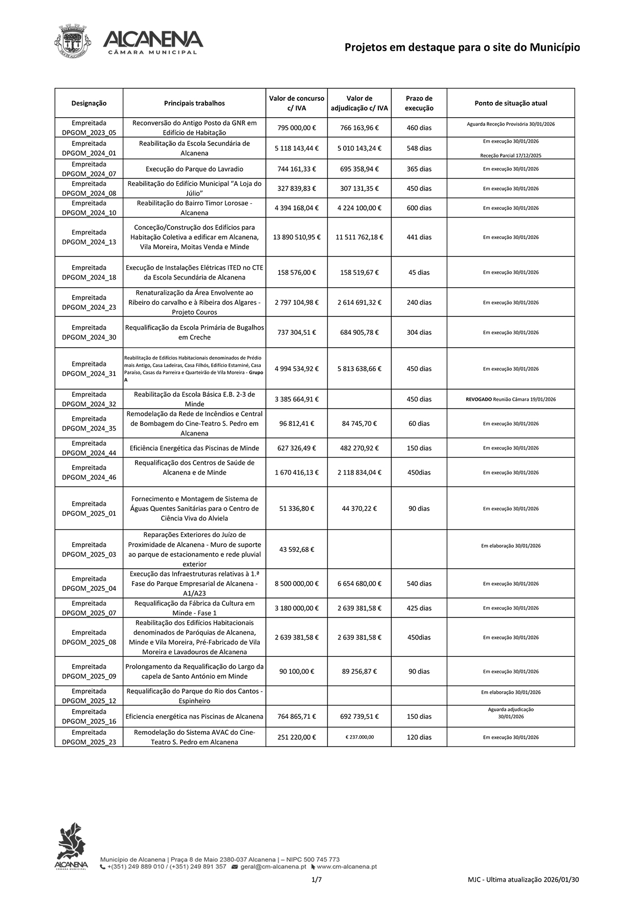 20260130 Projetos em destaque Site PUB 1