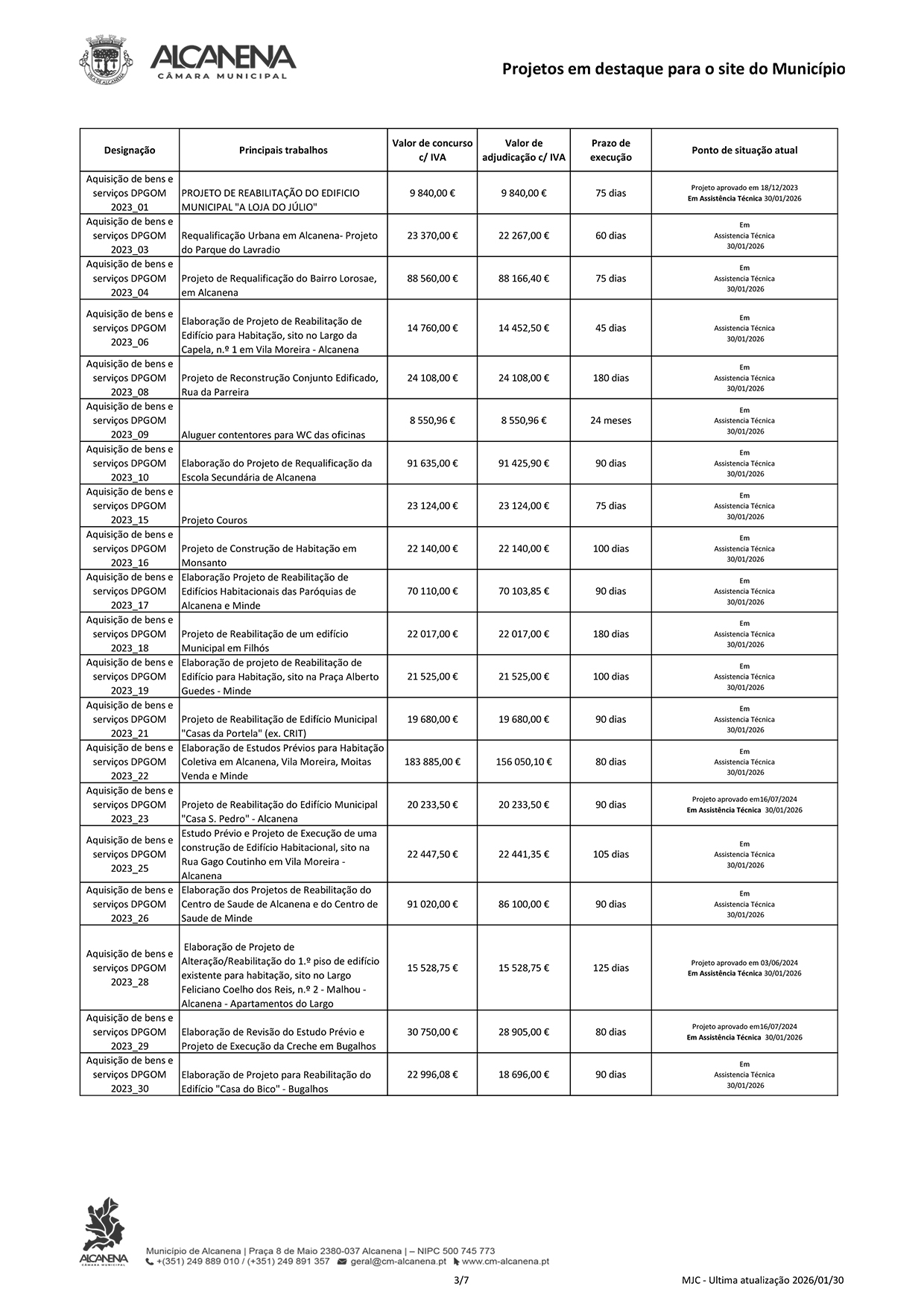 20260130 Projetos em destaque Site PUB 3