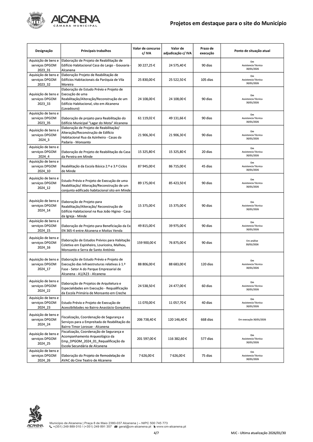 20260130 Projetos em destaque Site PUB 4