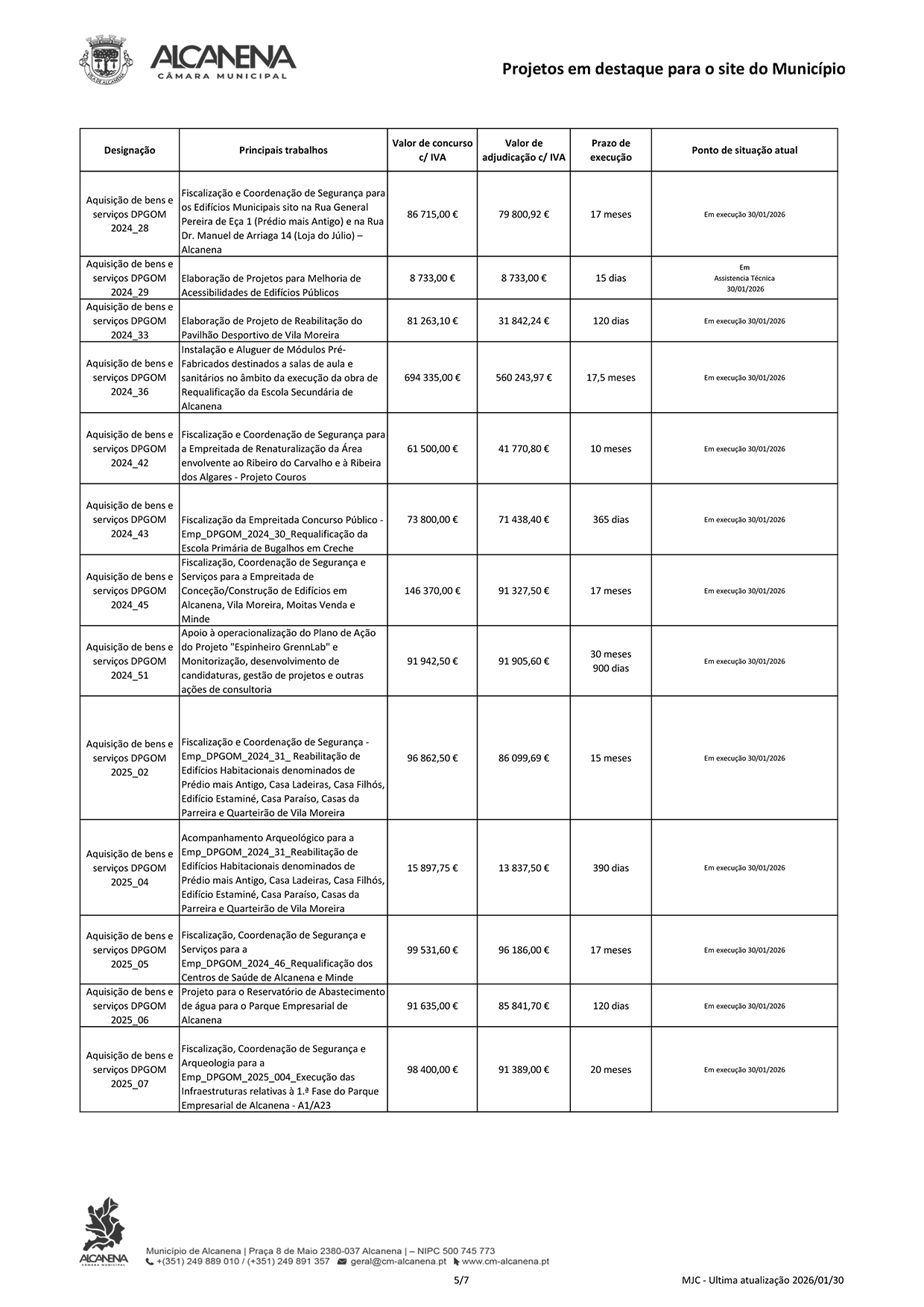 20260130 Projetos em destaque Site PUB 5
